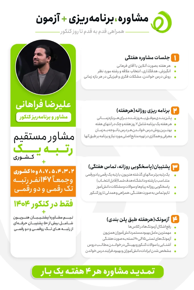 مشاوره کنکور هنر مشاوره کنکور هنر